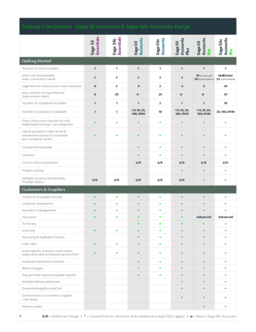 Sage 50 Accounts Product Comparison Chart